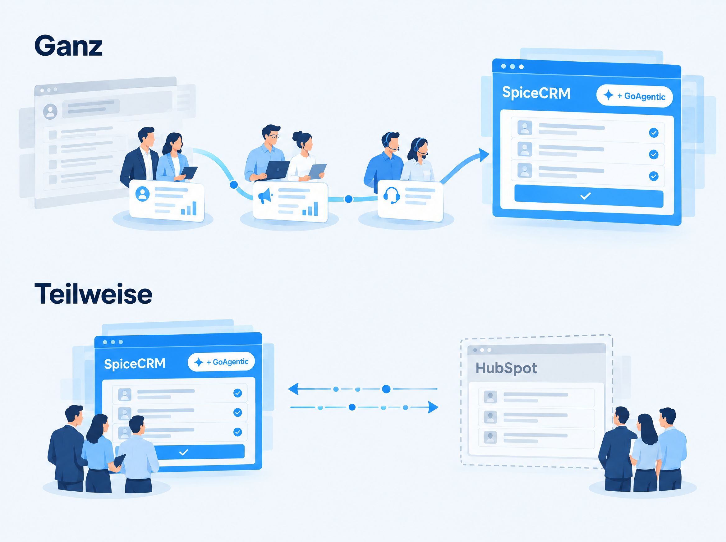 Illustration, zwei Wege am Beispiel. Ganz: Vertrieb, Marketing und Service ziehen mit ihren Daten aus dem bisherigen CRM komplett in SpiceCRM, plus GoAgentic. Teilweise: Der Vertrieb und neue Bereiche arbeiten in SpiceCRM mit GoAgentic, das Marketing bleibt in HubSpot, beide Systeme sind in beide Richtungen verbunden.